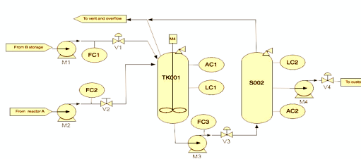 Curso teorico creación interpretacion diagramas Piping e Instrumentacion P&ID
